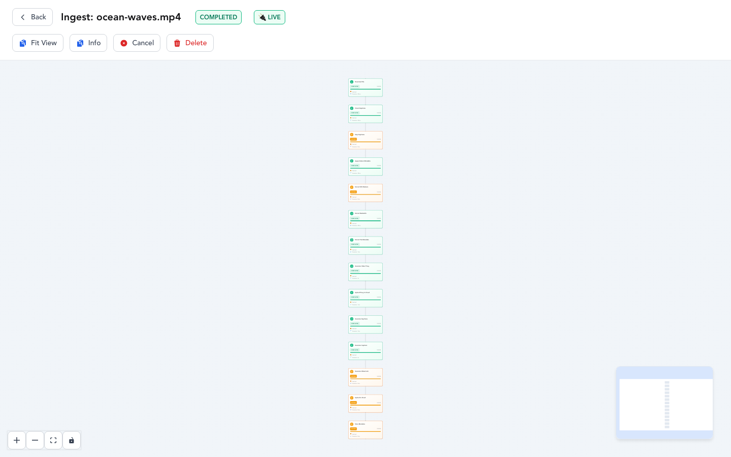 Aeris Workflow Visualizer — pipeline steps for media ingest processing